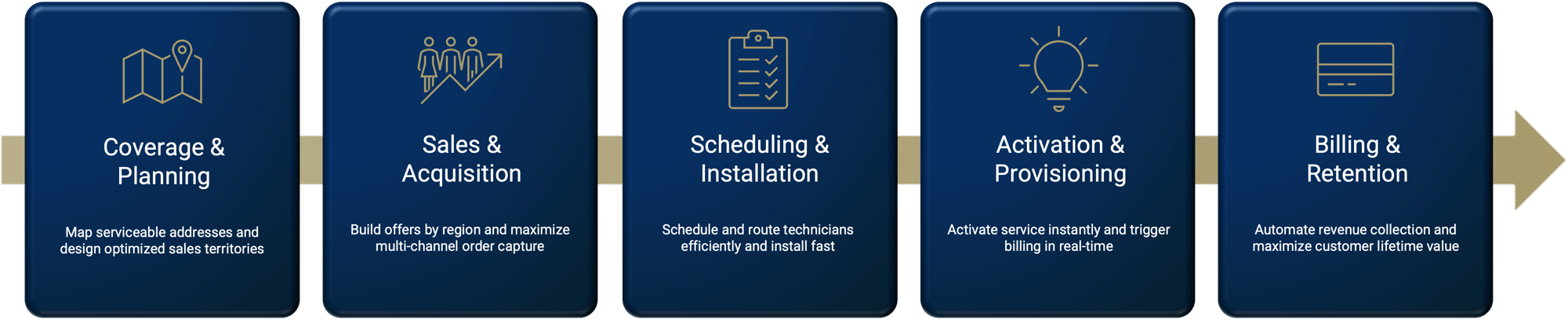 5 stage diagram 5 stage diagram