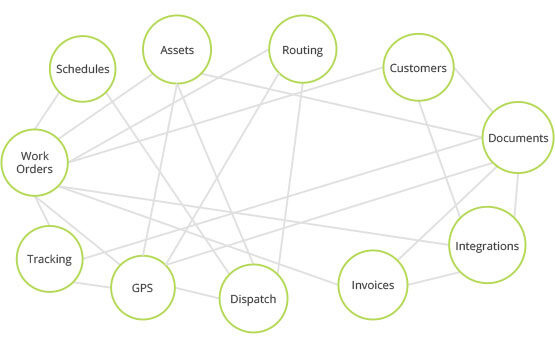 field squared flexible data model