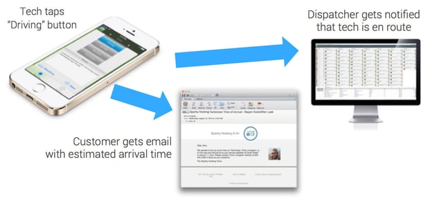 customer-notifications