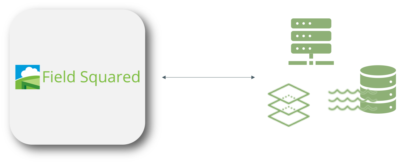 federated-integrations